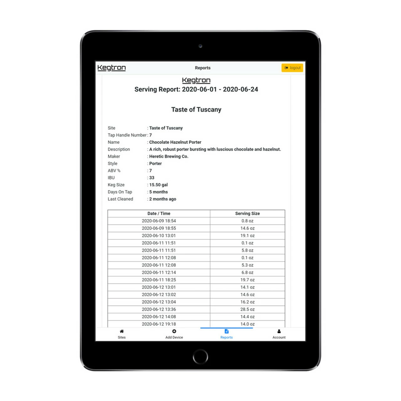 Kegtron Pro Keg Monitor Dual Tap 9 Kegtron Pro Keg Monitor Dual Tap - Image 7