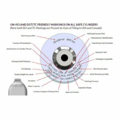 Nitrogen Gas Tank - 20 Cubic Foot Steel - Empty -PourLab Zone all safe cylinder markings 1 53983.1590769938